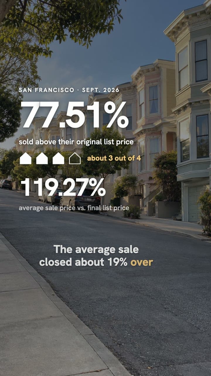 Video frame: San Francisco row houses with the September share of homes sold above list